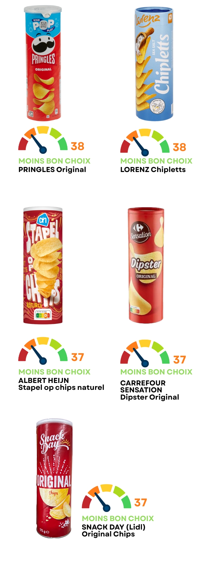 pringles